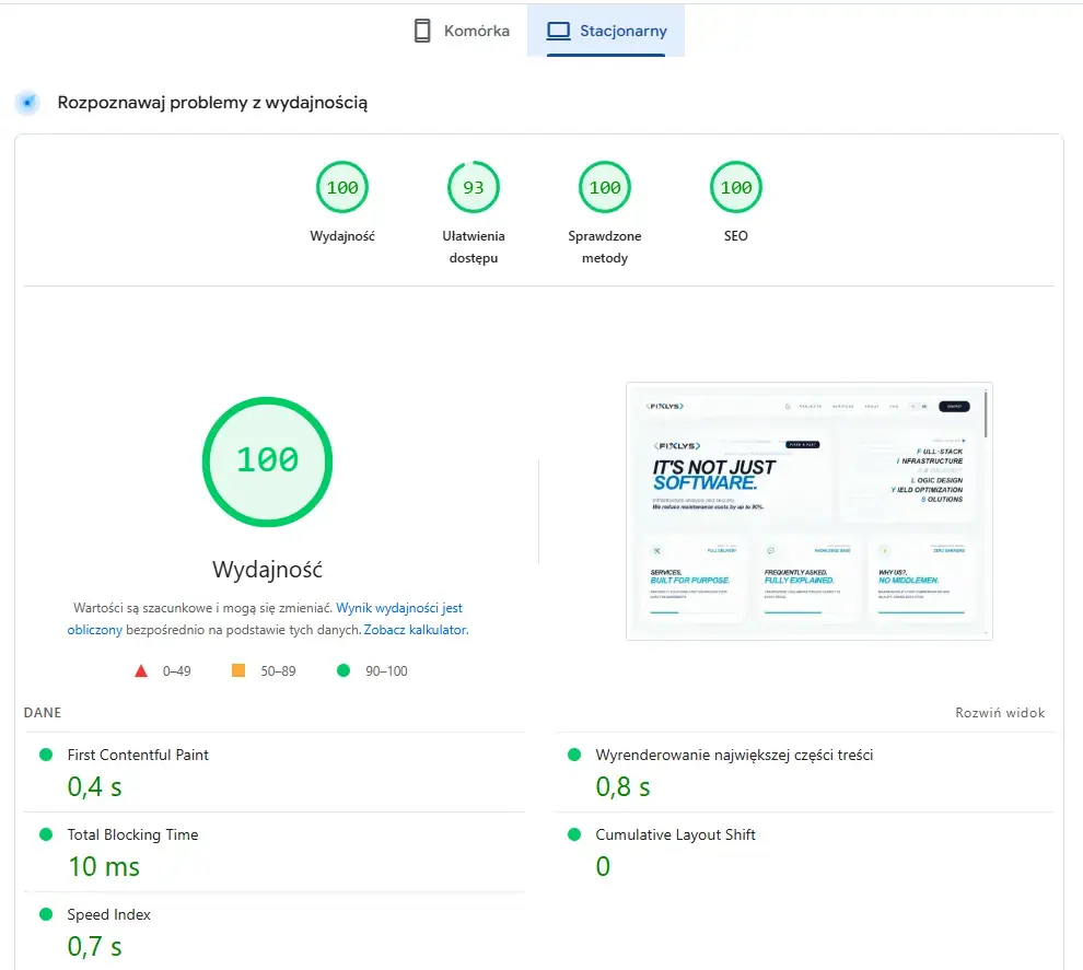 Zrzut ekranu z testu Google PageSpeed Insights pokazujący wynik 100/100 dla wydajności strony na komputerach stacjonarnych